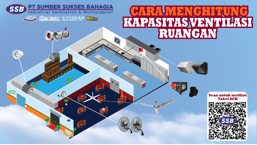 Cara Menghitung Kapasitas Ventilasi Ruangan